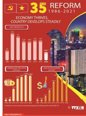 The Doi Moi Reforms: Embracing Capitalism and Fueling Vietnam's Economic Transformation