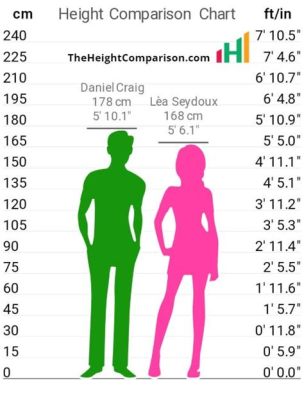 身長差 20cm 恋愛における理想と現実